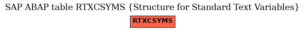 E-R Diagram for table RTXCSYMS (Structure for Standard Text Variables)