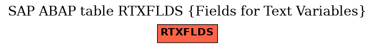 E-R Diagram for table RTXFLDS (Fields for Text Variables)