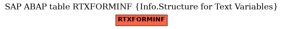 E-R Diagram for table RTXFORMINF (Info.Structure for Text Variables)