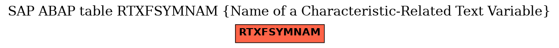 E-R Diagram for table RTXFSYMNAM (Name of a Characteristic-Related Text Variable)