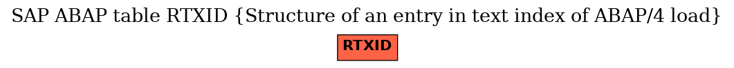 E-R Diagram for table RTXID (Structure of an entry in text index of ABAP/4 load)