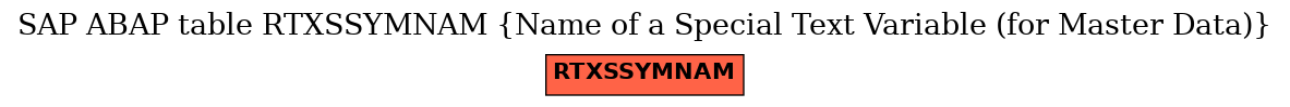 E-R Diagram for table RTXSSYMNAM (Name of a Special Text Variable (for Master Data))