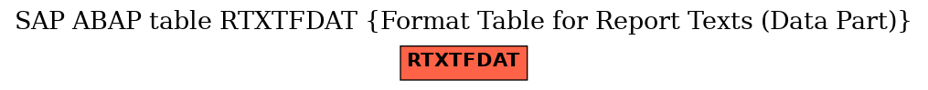 E-R Diagram for table RTXTFDAT (Format Table for Report Texts (Data Part))