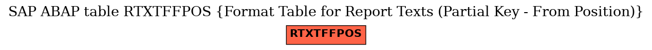 E-R Diagram for table RTXTFFPOS (Format Table for Report Texts (Partial Key - From Position))