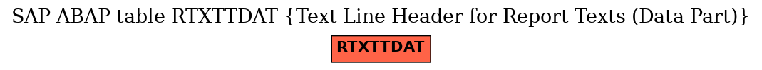 E-R Diagram for table RTXTTDAT (Text Line Header for Report Texts (Data Part))