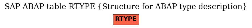 E-R Diagram for table RTYPE (Structure for ABAP type description)