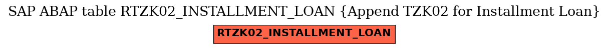 E-R Diagram for table RTZK02_INSTALLMENT_LOAN (Append TZK02 for Installment Loan)