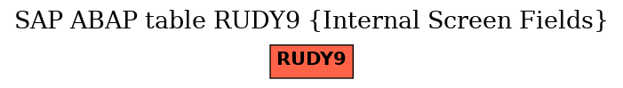 E-R Diagram for table RUDY9 (Internal Screen Fields)
