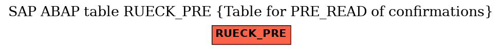 E-R Diagram for table RUECK_PRE (Table for PRE_READ of confirmations)