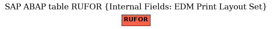 E-R Diagram for table RUFOR (Internal Fields: EDM Print Layout Set)
