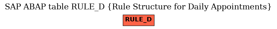 E-R Diagram for table RULE_D (Rule Structure for Daily Appointments)