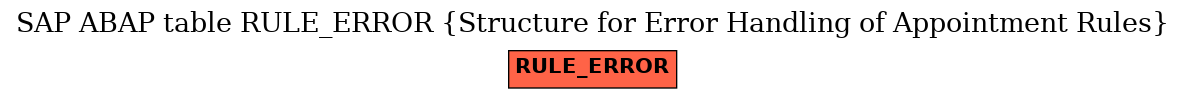 E-R Diagram for table RULE_ERROR (Structure for Error Handling of Appointment Rules)