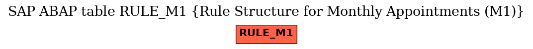 E-R Diagram for table RULE_M1 (Rule Structure for Monthly Appointments (M1))