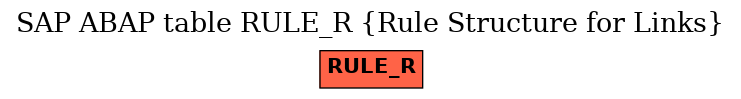 E-R Diagram for table RULE_R (Rule Structure for Links)