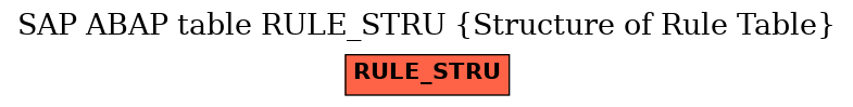 E-R Diagram for table RULE_STRU (Structure of Rule Table)