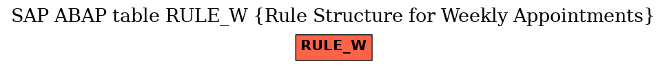 E-R Diagram for table RULE_W (Rule Structure for Weekly Appointments)