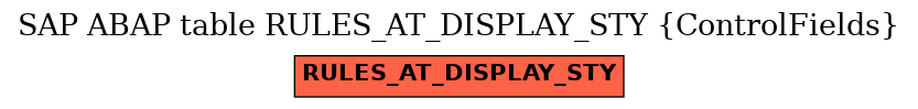 E-R Diagram for table RULES_AT_DISPLAY_STY (ControlFields)