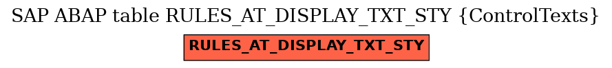 E-R Diagram for table RULES_AT_DISPLAY_TXT_STY (ControlTexts)