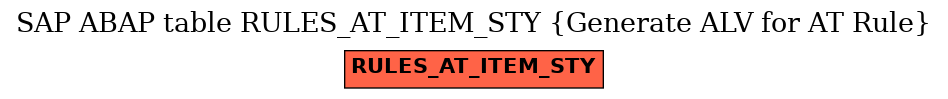 E-R Diagram for table RULES_AT_ITEM_STY (Generate ALV for AT Rule)