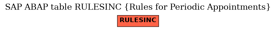 E-R Diagram for table RULESINC (Rules for Periodic Appointments)