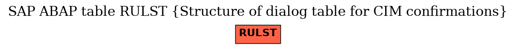 E-R Diagram for table RULST (Structure of dialog table for CIM confirmations)