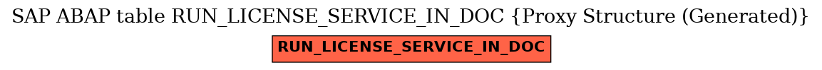 E-R Diagram for table RUN_LICENSE_SERVICE_IN_DOC (Proxy Structure (Generated))