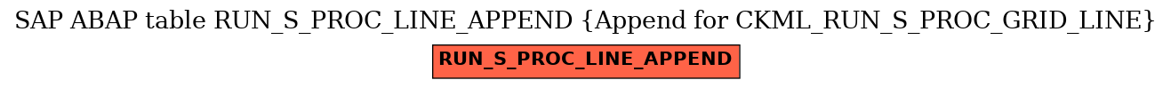 E-R Diagram for table RUN_S_PROC_LINE_APPEND (Append for CKML_RUN_S_PROC_GRID_LINE)