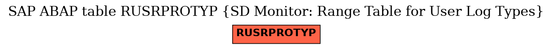 E-R Diagram for table RUSRPROTYP (SD Monitor: Range Table for User Log Types)