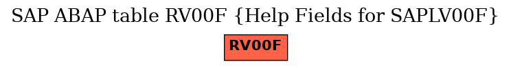 E-R Diagram for table RV00F (Help Fields for SAPLV00F)