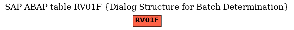 E-R Diagram for table RV01F (Dialog Structure for Batch Determination)