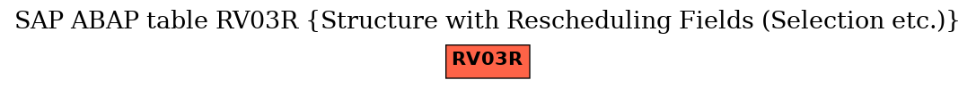 E-R Diagram for table RV03R (Structure with Rescheduling Fields (Selection etc.))