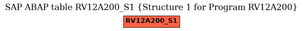 E-R Diagram for table RV12A200_S1 (Structure 1 for Program RV12A200)