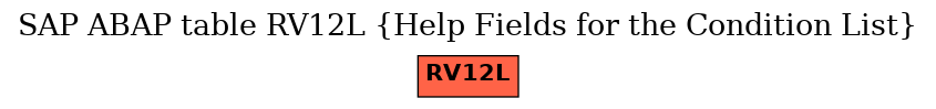 E-R Diagram for table RV12L (Help Fields for the Condition List)