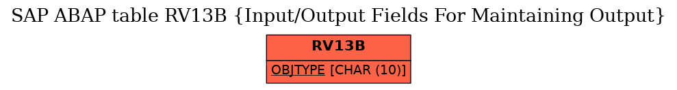 E-R Diagram for table RV13B (Input/Output Fields For Maintaining Output)