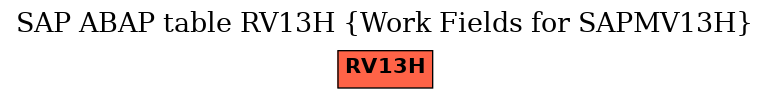 E-R Diagram for table RV13H (Work Fields for SAPMV13H)