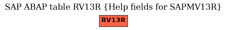 E-R Diagram for table RV13R (Help fields for SAPMV13R)