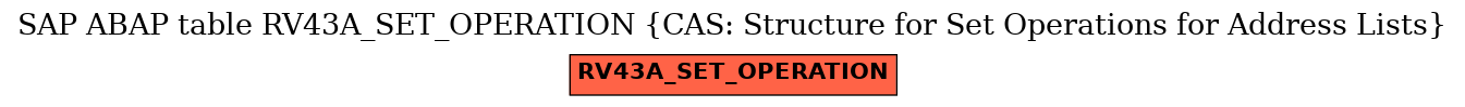 E-R Diagram for table RV43A_SET_OPERATION (CAS: Structure for Set Operations for Address Lists)