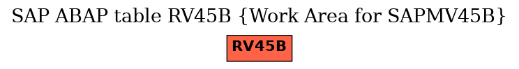 E-R Diagram for table RV45B (Work Area for SAPMV45B)