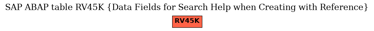 E-R Diagram for table RV45K (Data Fields for Search Help when Creating with Reference)