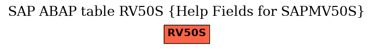 E-R Diagram for table RV50S (Help Fields for SAPMV50S)