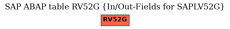 E-R Diagram for table RV52G (In/Out-Fields for SAPLV52G)