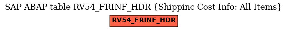 E-R Diagram for table RV54_FRINF_HDR (Shippinc Cost Info: All Items)