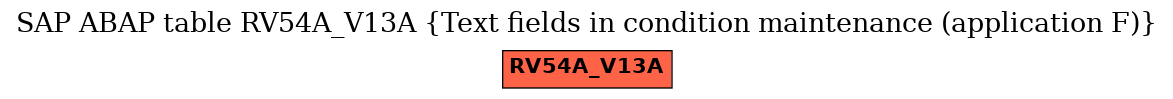 E-R Diagram for table RV54A_V13A (Text fields in condition maintenance (application F))