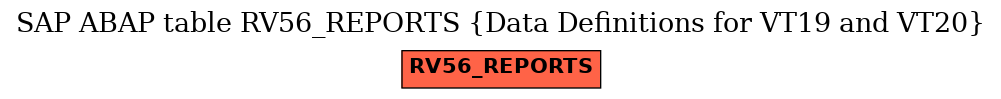 E-R Diagram for table RV56_REPORTS (Data Definitions for VT19 and VT20)