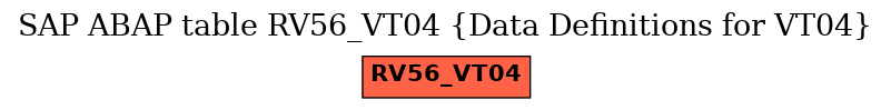E-R Diagram for table RV56_VT04 (Data Definitions for VT04)