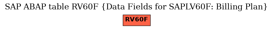 E-R Diagram for table RV60F (Data Fields for SAPLV60F: Billing Plan)