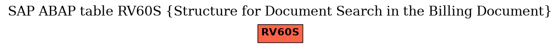 E-R Diagram for table RV60S (Structure for Document Search in the Billing Document)