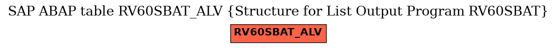 E-R Diagram for table RV60SBAT_ALV (Structure for List Output Program RV60SBAT)