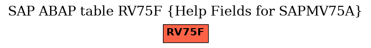 E-R Diagram for table RV75F (Help Fields for SAPMV75A)