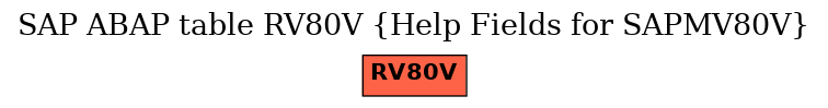 E-R Diagram for table RV80V (Help Fields for SAPMV80V)